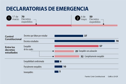 al_decretos_p2y3_lunes_1080x720