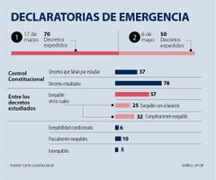 al_decretos_p2y3_lunes_1080x900