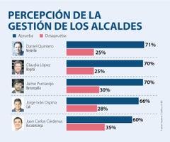 LR_aprobacionAlcaldes_LR