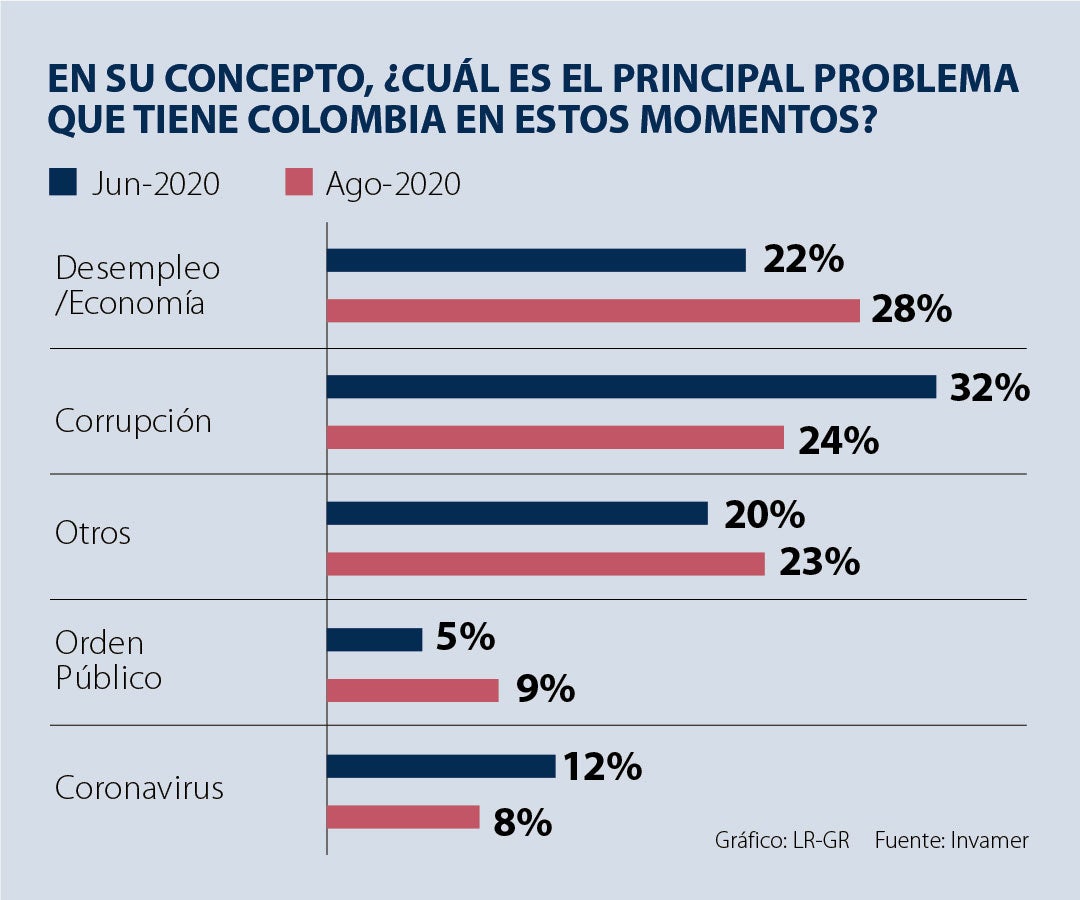 web_gallup_problemas