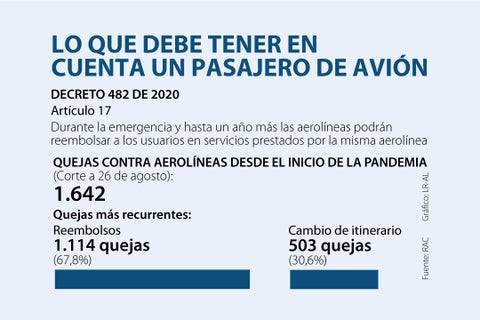 Asuntos_DerechosPasajeros_720