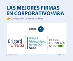 Asuntos_MejoresFirmasCorporativo_900