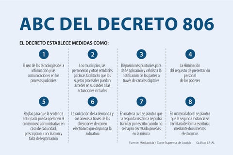 Asuntos_Decreto806_720