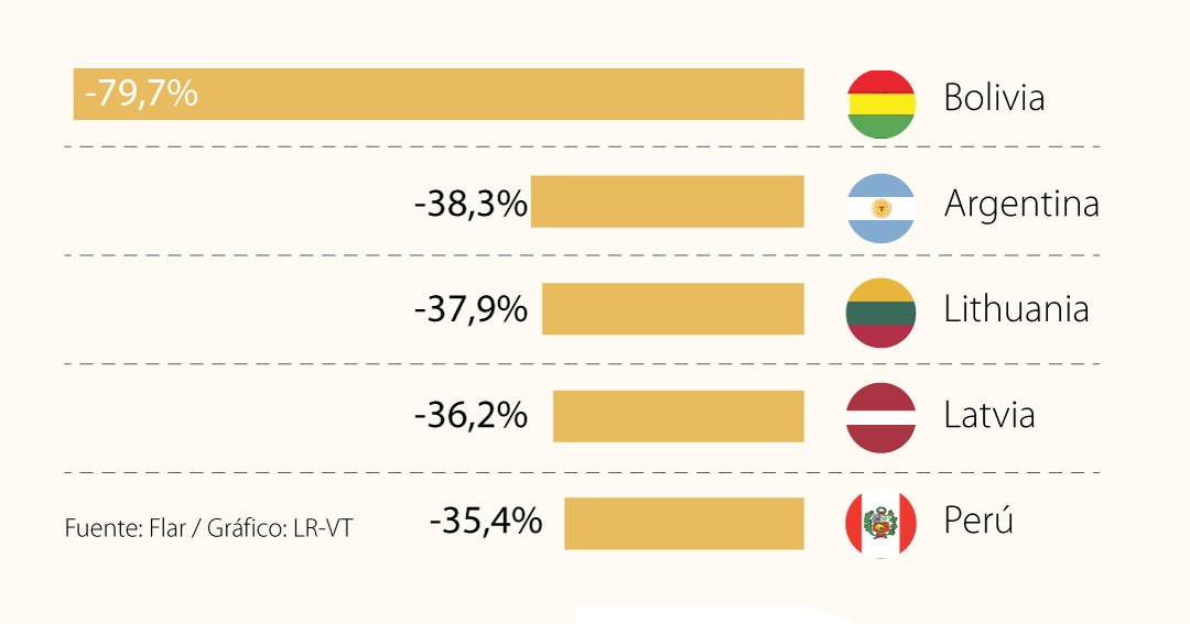 ¿Quién es más grande Bolivia o Argentina