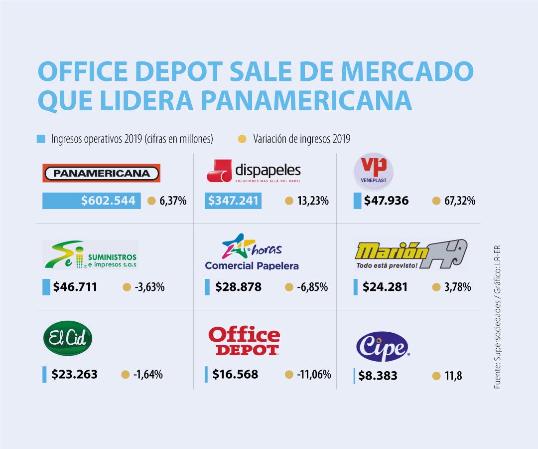 Entrar Carpeta Lista Nombres De Papelerias En Colombia Toma Una Foto entrar-carpeta-lista-nombres-de-papelerias-en-colombia-toma-una-foto