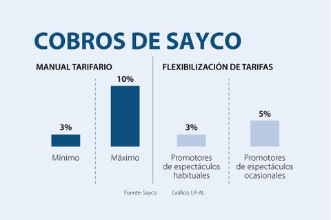 Asuntos_CobrosSayco_720