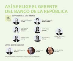 Banco de la República