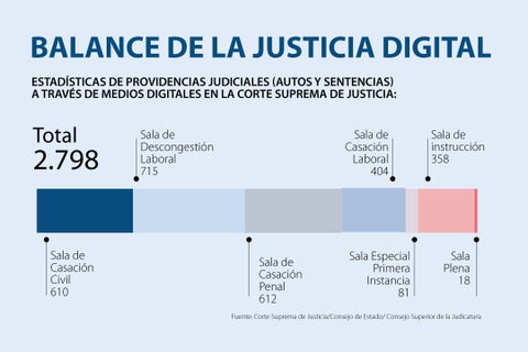 Asuntos_justiciadigital_p16-17_720 (2)