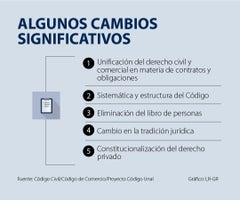 al_codigos_p14y15_1080x900