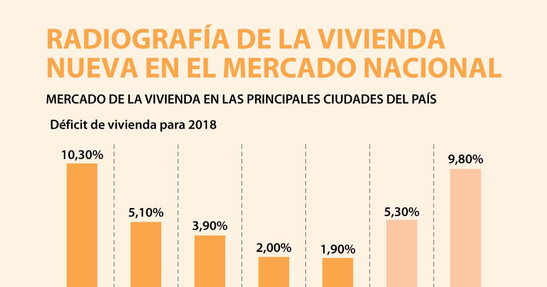 Cali es la ciudad donde más cayó el precio de la vivienda nueva entre ...