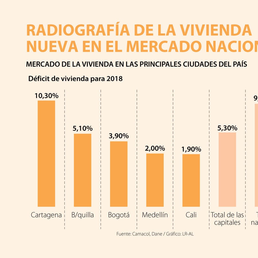 Cali es la ciudad donde más cayó el precio de la vivienda nueva entre ...