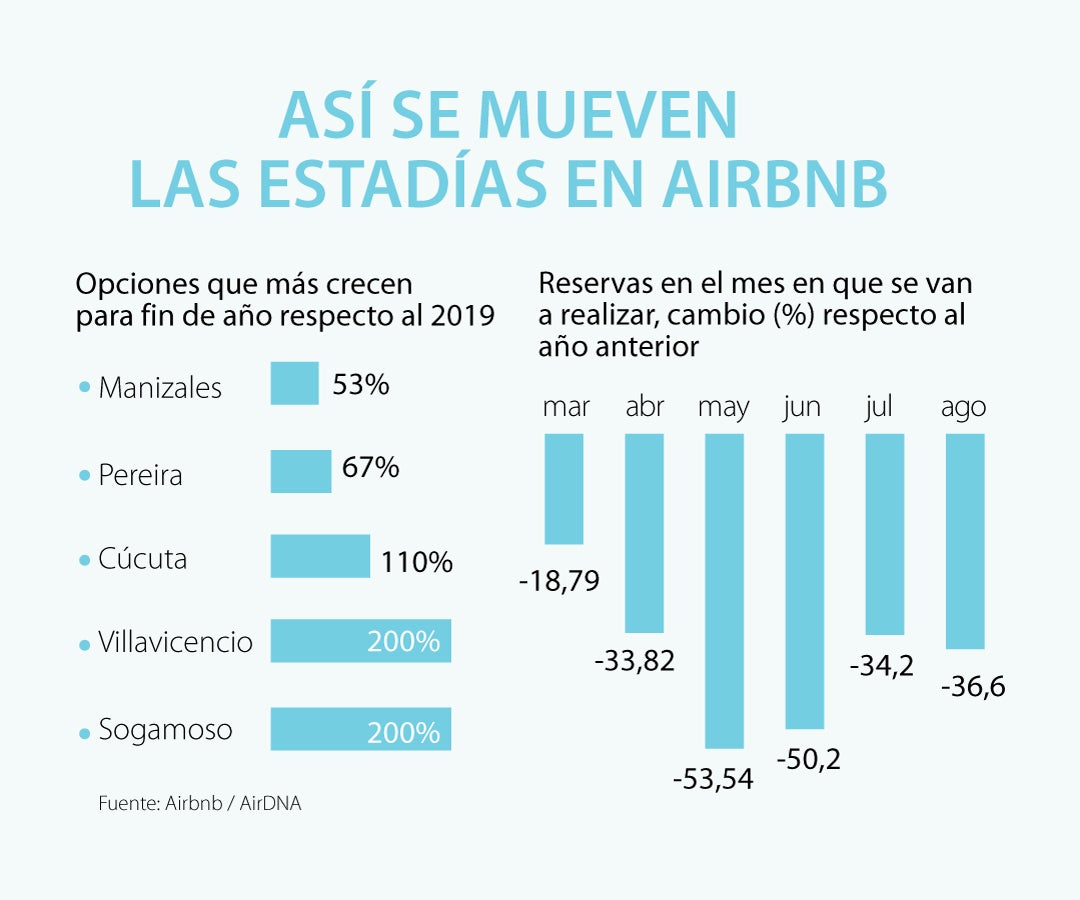 Sector turístico Últimas noticias económicas de Sector turístico Sector turístico Últimas noticias económicas de Sector turístico