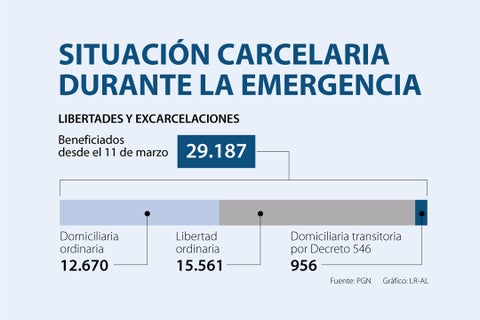 Asuntos_SituacionCarcelaria_720