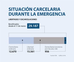 Asuntos_SituacionCarcelaria_900