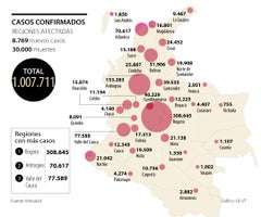Covid-19 en Colombia