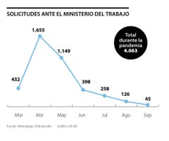 emp_despidos_p11_lunes_1080x900_v2