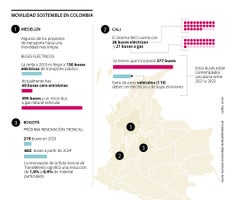 esp_movilidad_sostenible_ximena_1080x900 (1)