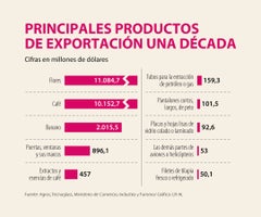 Ancla_CompañiasColombianasEEUU_Web