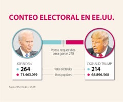 AnclaElecciones_conteoElectoral_WEB