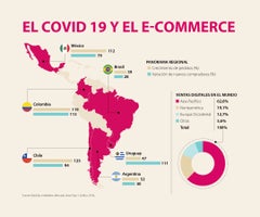 EspEcommerce_Covid19_Web