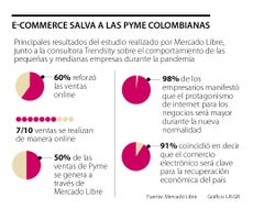 esp_ecommerce_p7_ximena_1080x900