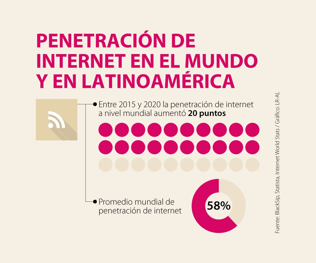 Para 2015, Internet  tendrá la misma penetración que la radio y la televisión