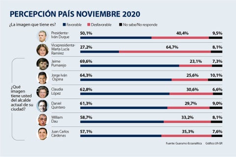 al_encuesta_guarumo_p16_1080x720