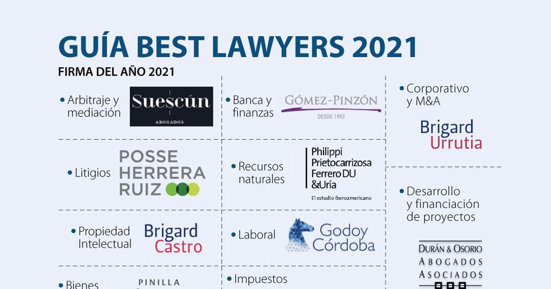 Las mejores firmas y abogados de Colombia según la publicación  internacional Best Lawyers 2021