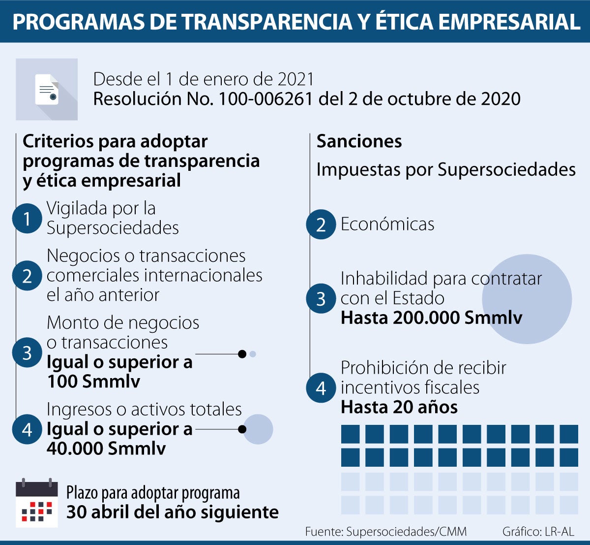 Así funcionará la nueva regulación de transparencia y ética empresarial para las sociedades