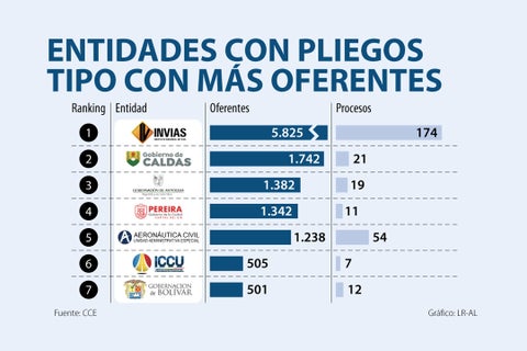 Asuntos_EntidadesPliego_720