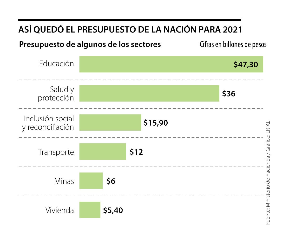 El Presidente Iván Duque Sancionó La Ley Del Presupuesto General De La ...