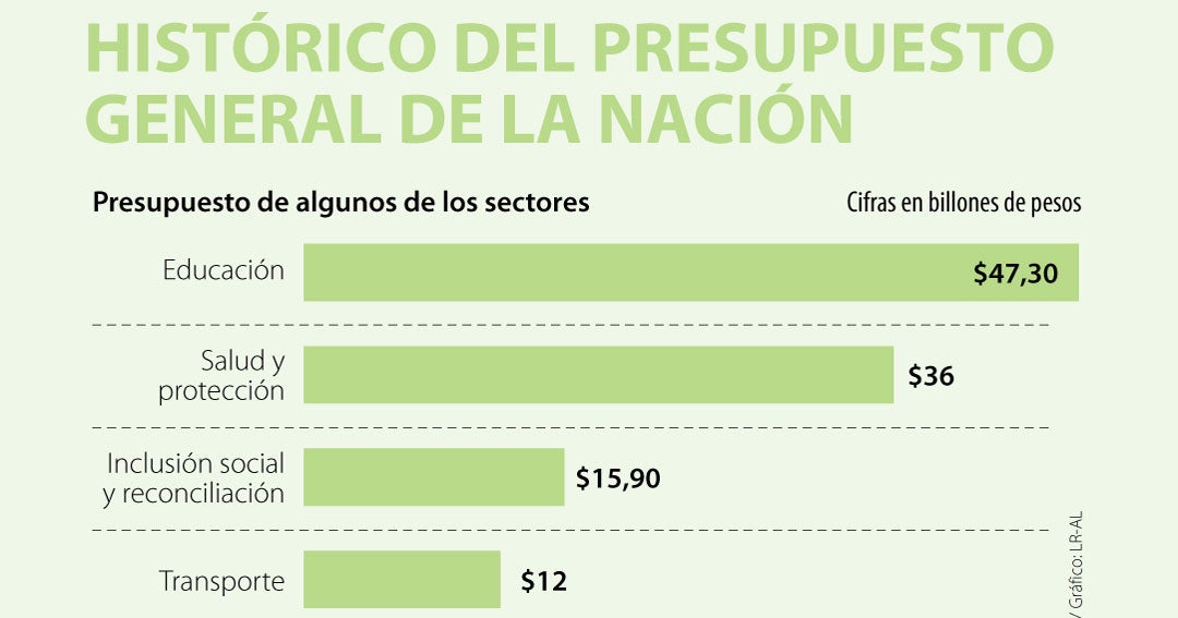 El presidente Iván Duque sancionó la ley del Presupuesto General de la ...