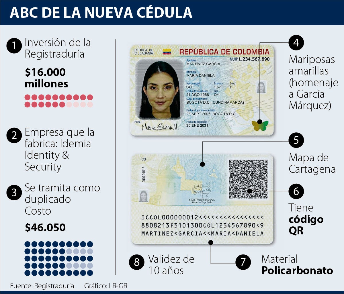 Sintético 100 Foto Cedula De Registro Y Actualización De Datos Para