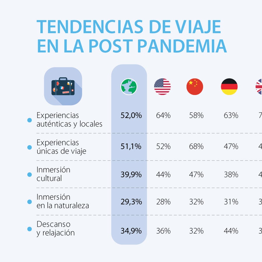 El ecoturismo es la tendencia que se impone a nivel mundial en la
