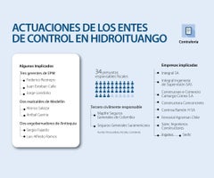 asuntos_hidroituango_p14-15_900 (2)