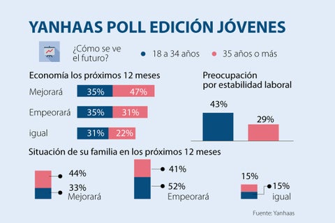 asuntos_yanhass_vita_lunes_720