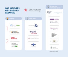 asuntos_derecholaboral_noelia_900