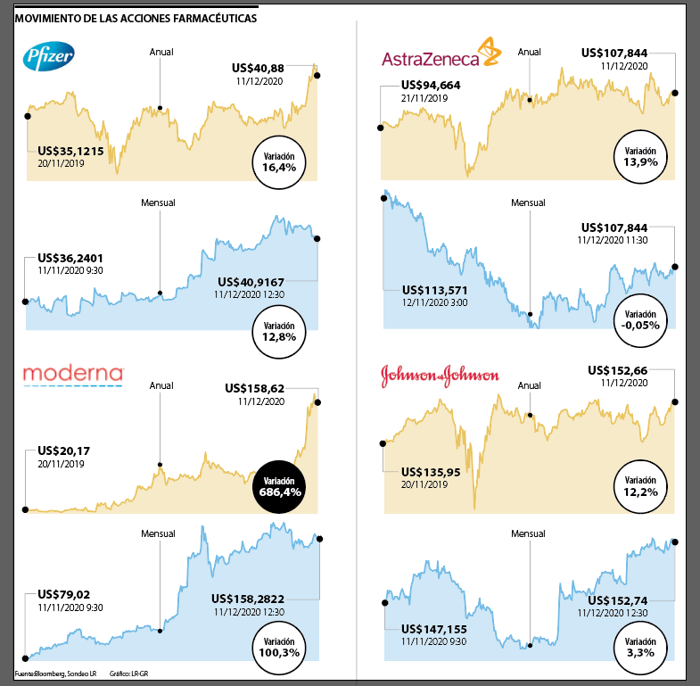 Farmacéutica Pfizer Cotizacion En Bolsa Inversión Precio Accion