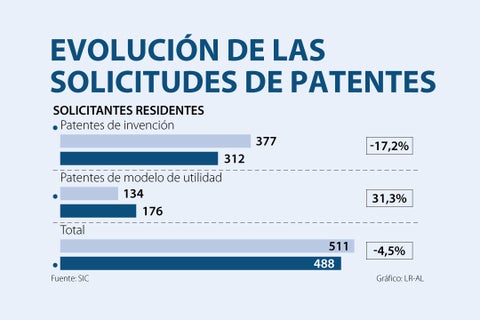 Asuntos_SolicitudesPatentes_720