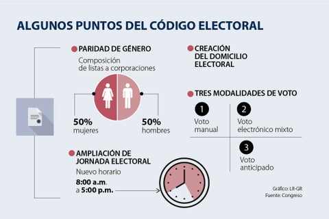 al_codigo_electoral_p4.-1080x720jpg