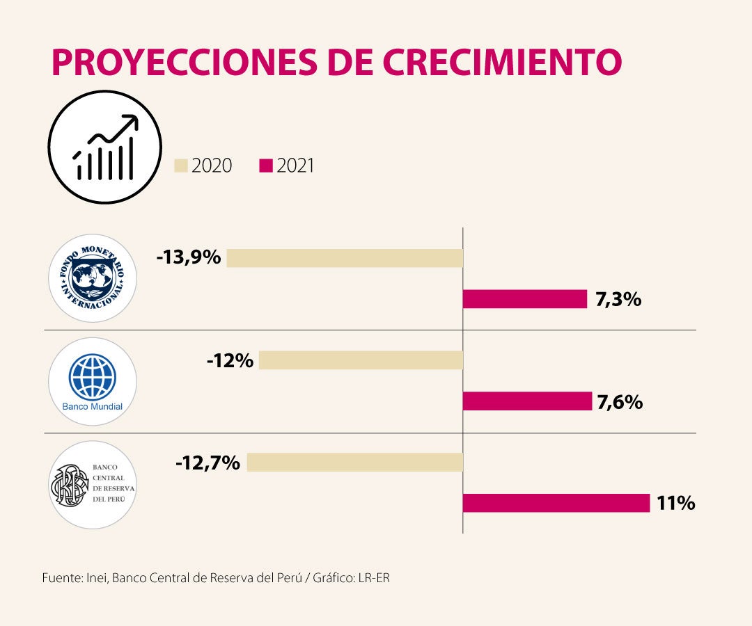 Producto Bruto Interno (PBI)