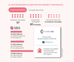 ancla_rse_donaciones_p18_900