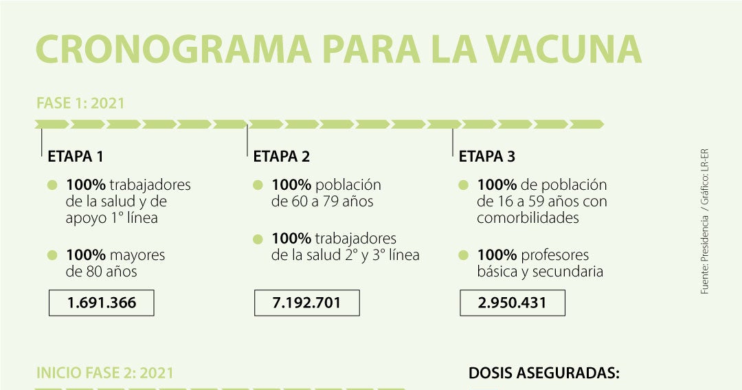 Plan De Vacunacion En Colombia Inicia En Enero De 2021 Con 40 Millones De Dosis De Vacunas