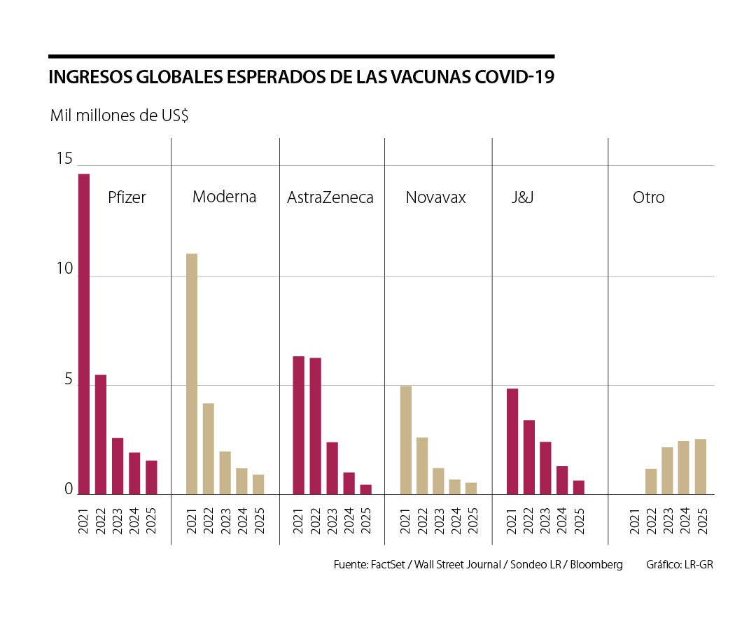 Asi Sera El Plan De Vacunacion Contra El Covid 19 En Colombia Desde Febrero 2021 Calendario Vacunacion 2022