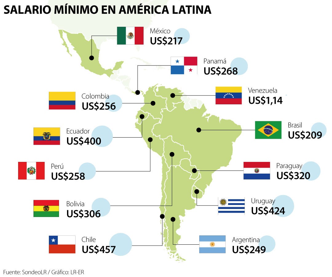Así está Colombia frente al resto de los países de América Latina en  salario mínimo