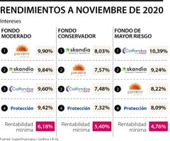 EspCesantias_FondosRendimientos_Web