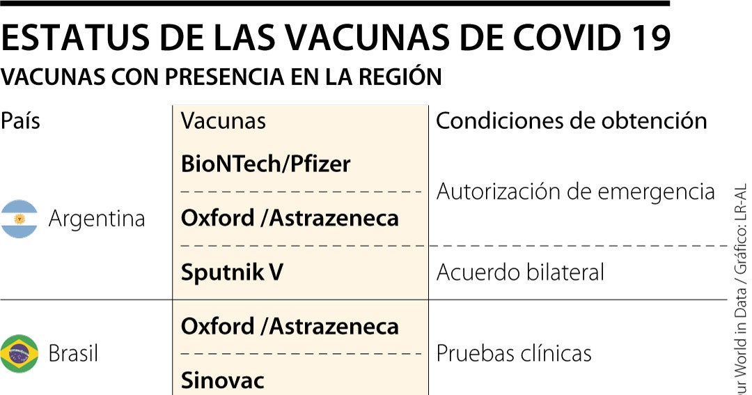 Conozca Como Esta El Acceso De Las Empresas Privadas A Las Vacunas Contra El Covid 19