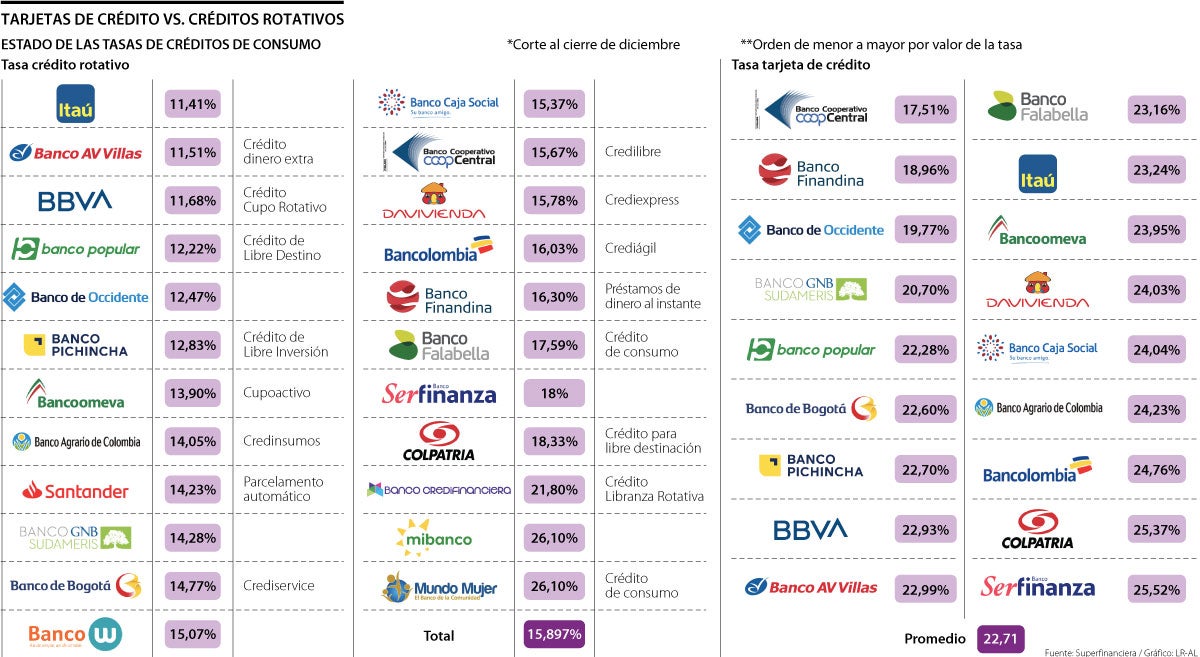 Artículos De Rotativos