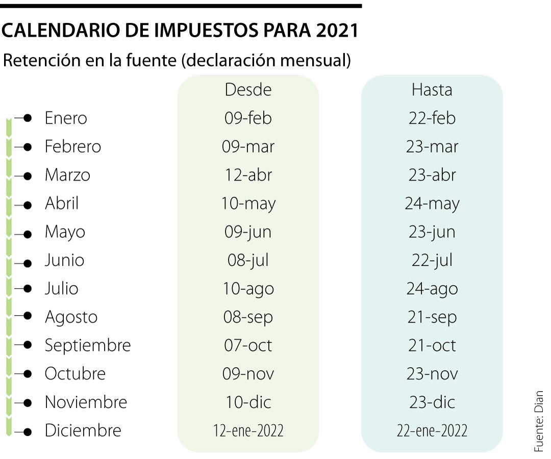 Calendario Tributario Estas Son Las Fechas Para Declarar Y Pagar Impuestos En 2021 Calendario Tributario 2022 Dian