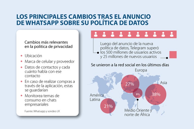 Guía completa: Opciones de protección de datos en WhatsApp Guía completa: Opciones de protección de datos en WhatsApp